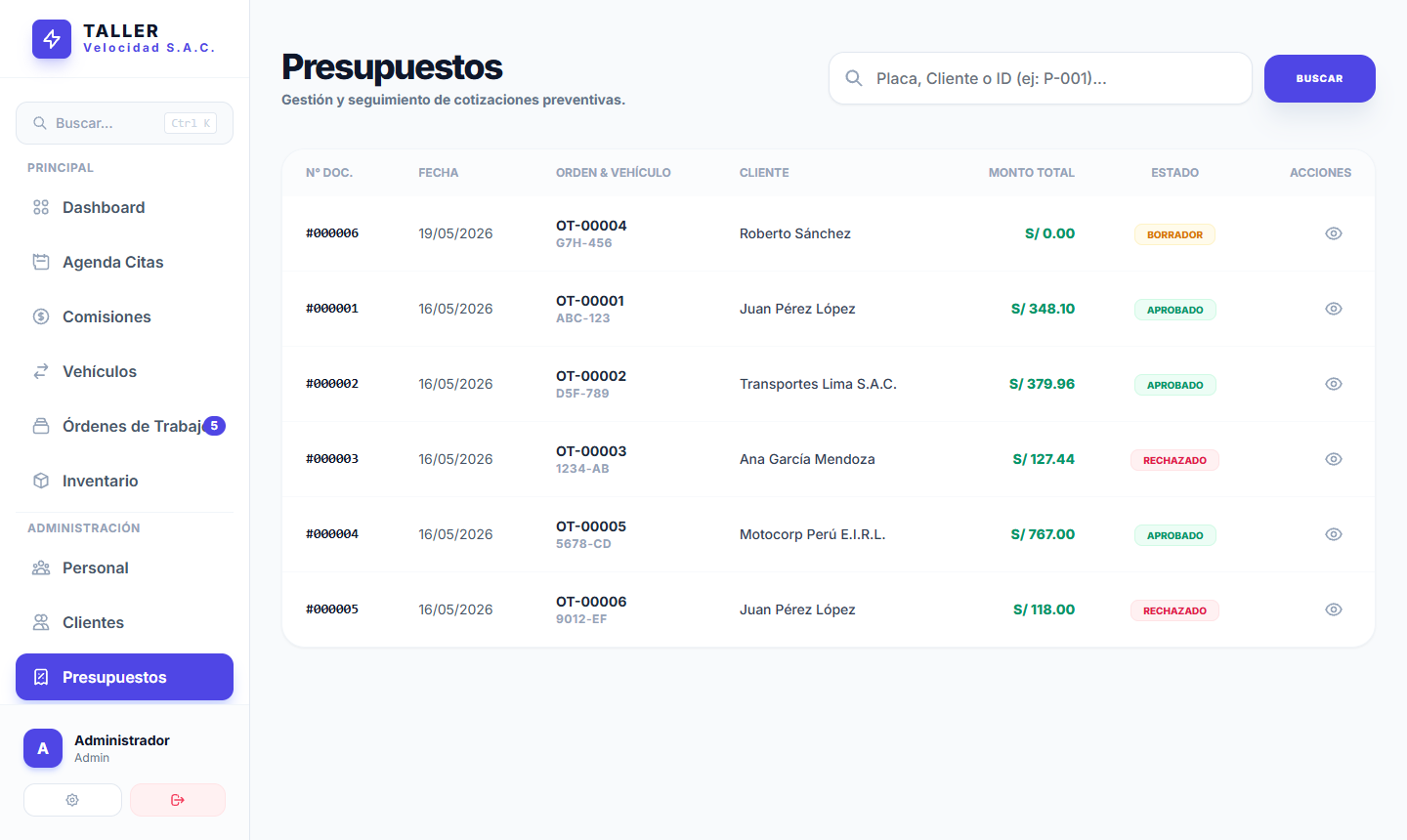 Módulo de Presupuestos